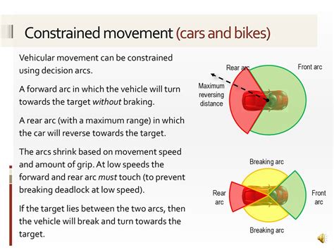 Steering Input Type and Reversing Behaviour 